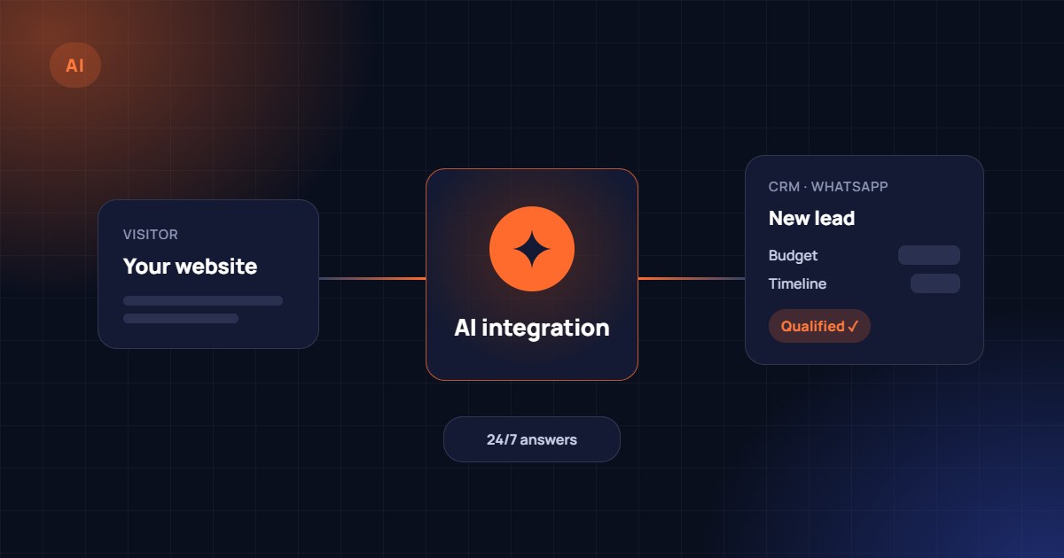 AI Website Development in Jaipur: AI Integration Guide
